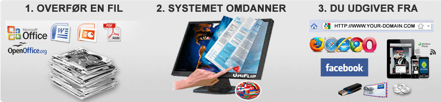 Konvertér din PDF til e-magasiner, brochurer, tilbudsaviser og andre dokumenter i et flot digital format